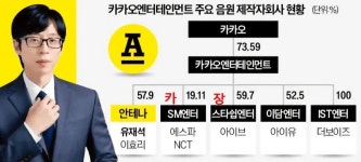 카카오 엔터테인먼트
