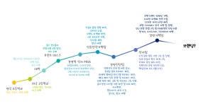 04화 Connecting the dots