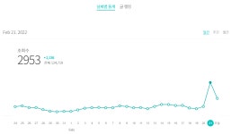 브런치 메인을 장식하다