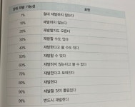 개발자의 글쓰기, 독서록