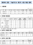 경영지도사 합격 후기