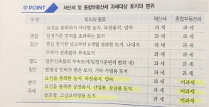 [부동산공인중개사 기출분석]부동산세법 - 종합부동산세