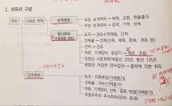 [부동산공인중개사 기출분석]부동산세법 - 취득세