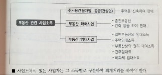 [부동산공인중개사 기출분석]부동산세법 - 종합소득세