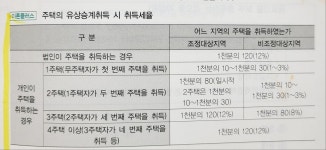 [부동산공인중개사 기출분석]부동산세법 - 취득세