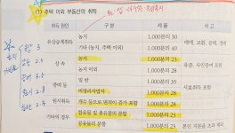 [부동산공인중개사 기출분석]부동산세법 - 취득세