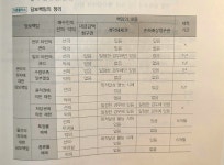 민법및민사특별법(13) 계약법-매매, 교환, 임대차