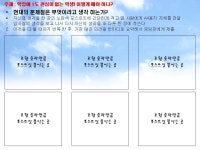 효율적인 분임토의 진행방법