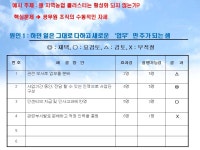 효율적인 분임토의 진행방법