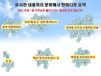 효율적인 분임토의 진행방법