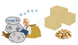 地産地消, 로컬푸드 그리고 身土不二