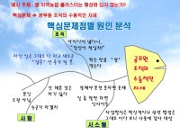 효율적인 분임토의 진행방법