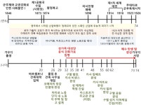 4. 시대가 천재를 만든다?