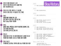 혼자 하는 마케팅, 나에게 맞는 SNS 선택 하기