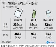 나홀로산업분석: ESG① 플라스틱 사용량 1위국