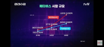 메타버스 in MICE 2편
