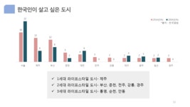 07화 한국의 라이프스타일 도시는 어디일까?