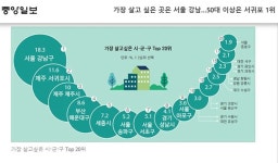 원도심 경제학 101