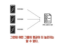 통계, ANOVA에 대해 알아보자(R)