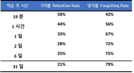 자기 주도 학습으로 진정한 공부의 재미를 찾자(2)