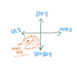 [Ep 26] 미팅에 자전거 보관소가? [Ep 26] 미팅에 자전거 보관소가? 