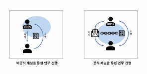 신호등