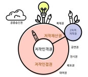 2_ 미술과 법, 그 관계가 궁금하다