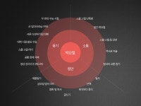 어느 수요일의 글쓰기 교실