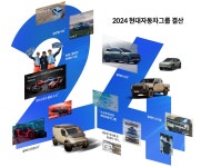 현대자동차그룹의 2024년 1부