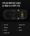 K8, 메리디안으로 하이엔드 카의 시대를 열다