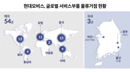 현대모비스, A/S 부품 공급 체계를 혁신하다