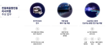 소리와 진동에 집중하는 전동화음향진동리서치랩