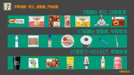 12화 세븐일레븐, 이런 DAY는 어떠세요?