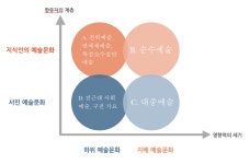 예술과 문화란 무엇인가? -3-