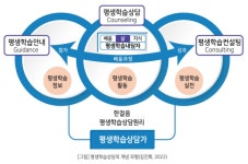 12화 성인진로상담 및 성인진로교육 동향 2. 정책 논의
