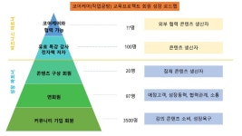 코어케어 워크숍 기록