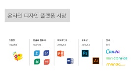 Design Thinking : 캔바 Design Thinking : 캔바 