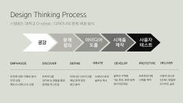 Design Thinking : 캔바 Design Thinking : 캔바 