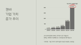 Design Thinking : 캔바 Design Thinking : 캔바 