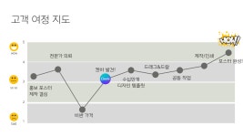 Design Thinking : 캔바 Design Thinking : 캔바 