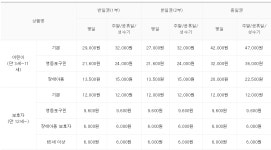 구성 좋지만 규모는 아쉬운 키즈앤키즈