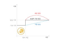 13화 유진 파마, 부동산 투자 필승법을 말하다