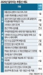 2025년 달라지는 부동산 제도 알아보니