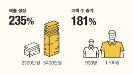 위치의 금기를 깨다