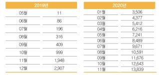 [카카오 비즈보드] 2020년 파트너 동반성장 사례