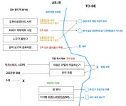 독서 전략에서 읽고 쓰기 전략으로