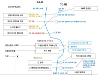 독서 전략에서 읽고 쓰기 전략으로