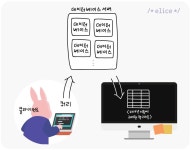 데이터 까보기의 기술, SQL