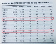 넌 자유시장경제해라, 난 안 그랬지만
