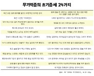 무기력, 다른 사람들은 어떻게 극복할까